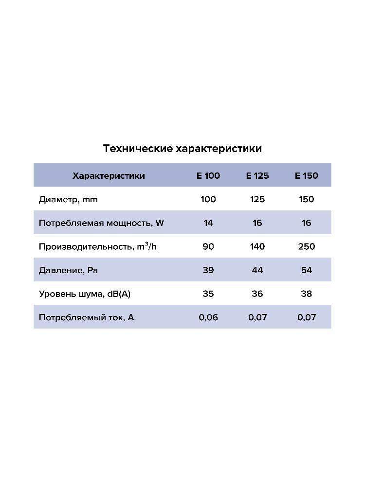 Вентилятор накладной E D100 сетка обр.клапан ERA